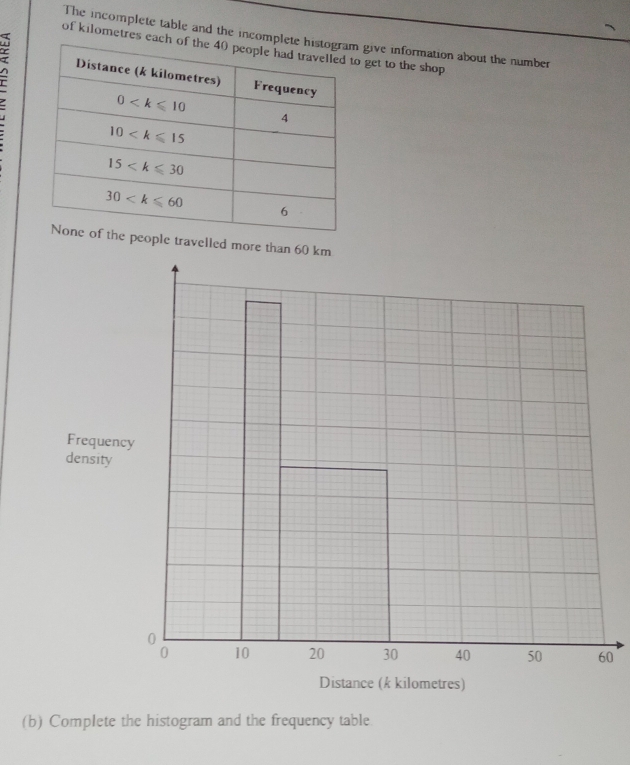 The incomplete table and the incomplet give information about the number
of kilometres each  get to the shop
A
ople travelled more than 60 km
Frequ
densi
0
Distance (k kilometres)
(b) Complete the histogram and the frequency table