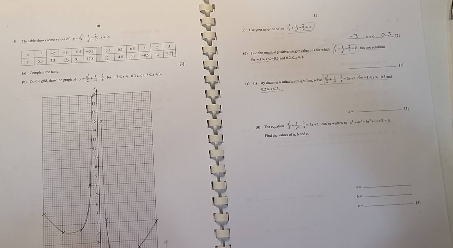 11
10
e table shows some values of y= x^2/2 + 1/x^2 - 2/x ,x!= 0. (e) Use your graph to solve  x^2/2 + 1/x^2 - 2/x ≤slant 0
_≤ x  x^2/2 + 1/x^2 - 2/x =k has two solutions
for-3≤slant x≤slant -0.3 and 0.2 ≤ x ≤3.
_[1]
(a) Complete the table.
(b) On the grid, draw the graph of y= x^2/2 + 1/x^2 - 2/x  for -3≤slant x≤slant -0. and 0.2 ≤ x ≤ 3.
(e) (i) By drawing a suitable straight line, solve  x^2/2 + 1/x^2 - 2/x =3x+1for-3≤slant x≤slant -0.3 and
_ 0.2≤slant x≤slant 3.
_[3]
x=
(Ii) The equation  x^2/2 + 1/x^2 - 2/x =3x+1 can be written as x^4+ax^3+bx^2+cx+2=0.
Find the values of a, b and c.
a=
_
b=
__[3]
c=
2-