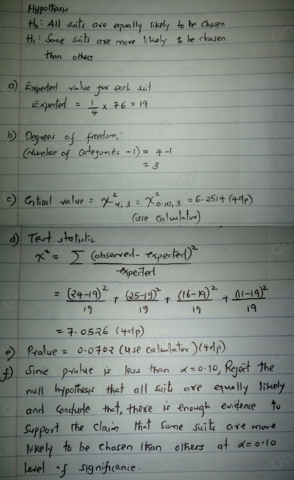 Hypolkes(
H_0 All suits are equally likely to be cha sen H_1 :Some suits are more likely to be chosen 
than others 
a) Expected value for each suit 
Expected = 1/4 * 76=19
) Degrees of freedom, 
(number of categories -1)=4-1
=3
() Critical value =x^2_alpha ,3=x^2_0_0.10_13=6.2514(4dp)
(use calulator ) 
d Test statolic
x^2=sumlimits frac (observed-expec(ed))^2to xpec7ed
=frac (24-19)^219+frac (25-19)^219+frac (16-19)^219+frac (11-19)^219
=7.0526(4dp)
②) Pralue =0.0702 cuse calulator) (4dp)
f Sinie pralue is less than alpha =0.10 Reject the 
null hypothess that all suit are equally likely 
and Conclude that, these is enough evidence to 
Support the clasn that some suik are more 
likely to be chosen 1han oiters of alpha =0.10
level of significance.