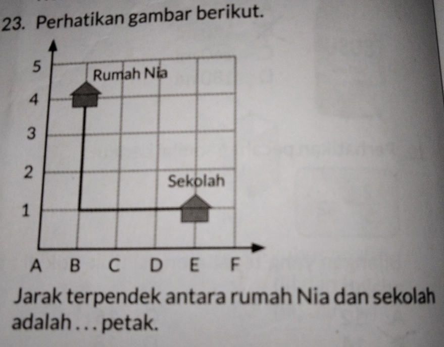 Perhatikan gambar berikut. 
5 
Rumah Nia
4
3
2
Sekolah
1
A B C D E F
Jarak terpendek antara rumah Nia dan sekolah 
adalah . . . petak.