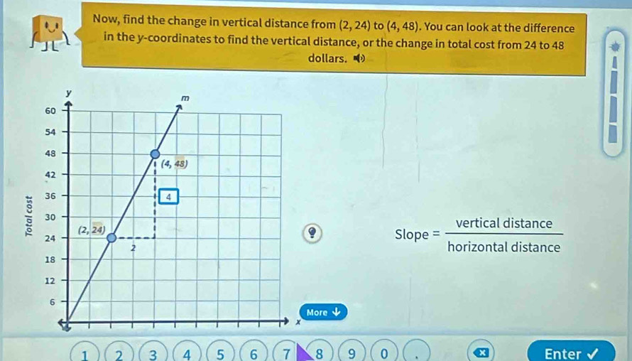 Now, find the change in vertical distance from (2,24) to (4,48). You can look at the difference
in the y-coordinates to find the vertical distance, or the change in total cost from 24 to 48
dollars. 
a
Slope =  vertical distance
horizontal distance
ore ↓
1 2 3 4 5 6 7 8 9 0 Enter