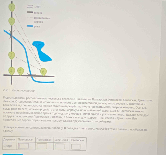 Ρядом сαдорогой раслоложились несколько деревень: Πавловская, Πолтавская, усленская, Κаневская, девяткино,
Леваши. От деревни леваши можно поласть через мост по шоссейной дороге, мимо деревень девяткино и
Каневская, в д. Усленская. Каневская стоит на лерекрестке, нужно лроехать мимоρ свернув налравое Осеныюо,
когда река мелеет, можно πроделаτь зτοτα πуть  наηрямуюη πо проселочной дороге. Дο дδ Ποлтавская можно
пηроехать πроселком в люобое время года ─ дорогу хорошо чистят зимой и укатываюοт летом. Дальше всех друг
от друга раслоложееньι Павловская и левашие а ближе всех другк другу — Каневская и Девяткино. Все
проселочные дороги образовываюот Πрямоугольные Треугольники с шоссейными.
Пользуясь этим описанием, залолни таблицу. Вгполя для ответа вноси числа без точек, запятых, пробелов, по
OдHOMγ.