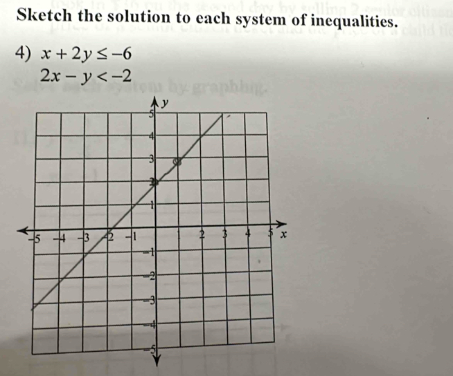 Sketch the solution to each system of inequalities.
4) x+2y≤ -6
2x-y