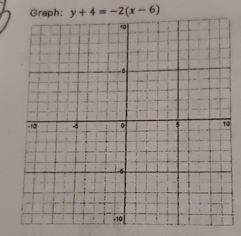 Graph: y+4=-2(x-6)
0