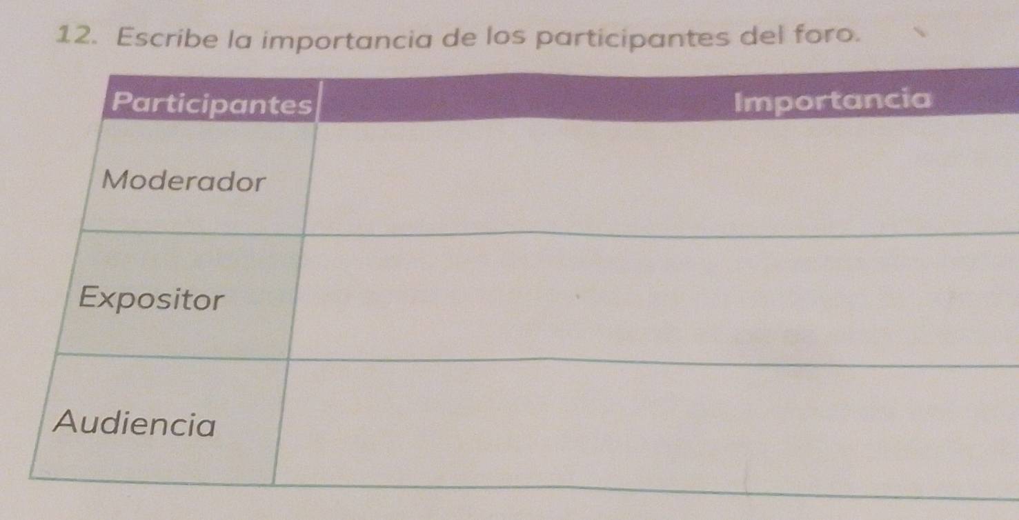 Escribe la importancia de los participantes del foro.