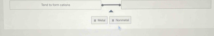 Tend to form cations 
:: Metal :: Nonmetal