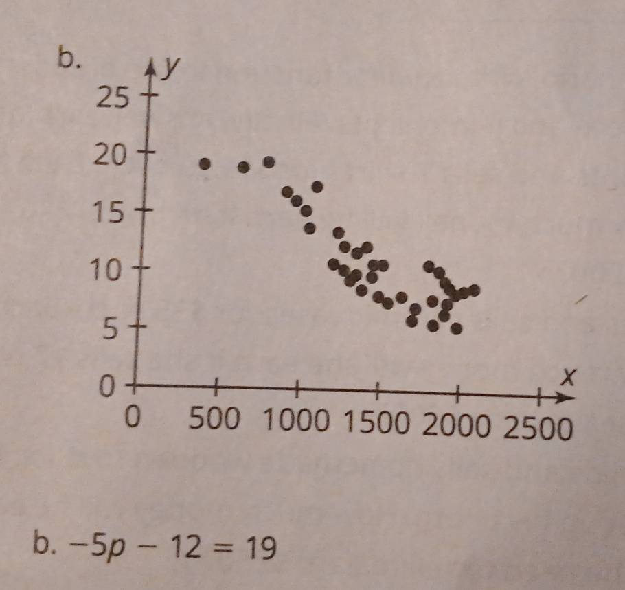 -5p-12=19