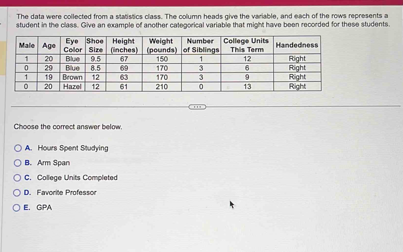 The data were collected from a statistics class. The column heads give the variable, and each of the rows represents a
student in the class. Give an example of another categorical variable that might have been recorded for these students.
Choose the correct answer below.
A. Hours Spent Studying
B. Arm Span
C. College Units Completed
D. Favorite Professor
E. GPA