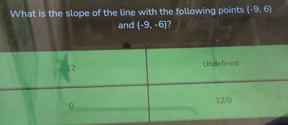 What is the slope of the line with the following points (-9,6)
and (-9,-6) 2