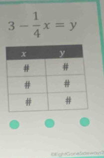 3- 1/4 x=y
€£ightGoneSideways?