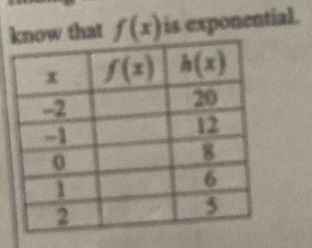 that f(x) is exponential.