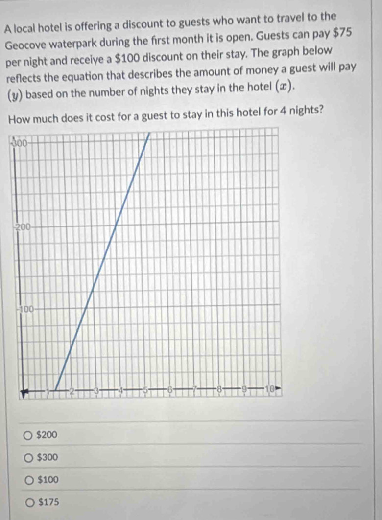 A local hotel is offering a discount to guests who want to travel to the
Geocove waterpark during the first month it is open. Guests can pay $75
per night and receive a $100 discount on their stay. The graph below
reflects the equation that describes the amount of money a guest will pay
(y) based on the number of nights they stay in the hotel (x).
How much does it cost for a guest to stay in this hotel for 4 nights?
3
-
$200
$300
$100
$175