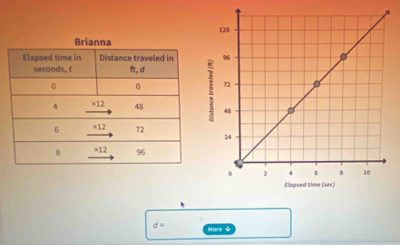 d= More ψ