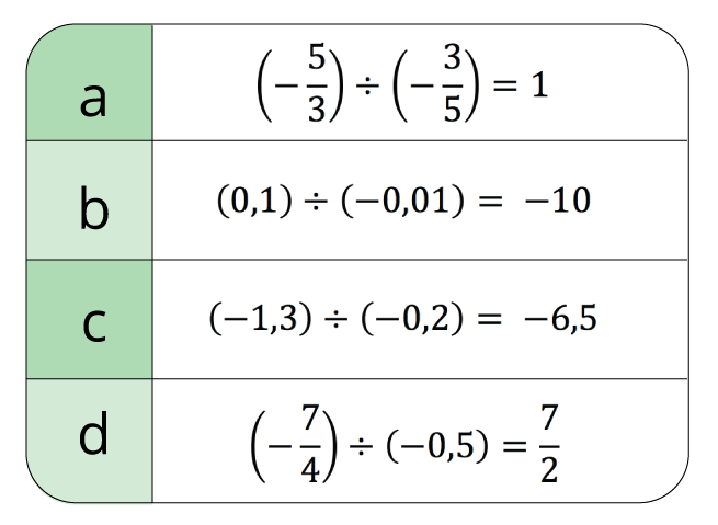 (- 5/3 )/ (- 3/5 )=1
(0,1)/ (-0,01)=-10
(-1,3)/ (-0,2)=-6,5
(- 7/4 )/ (-0,5)= 7/2 