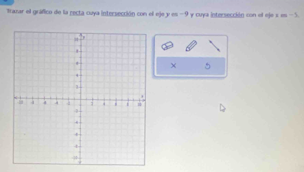 Trazar el gráfico de la recta cuya intersección con el eje y es -9 y cuya intersección con el eje xm-5. 
× 5