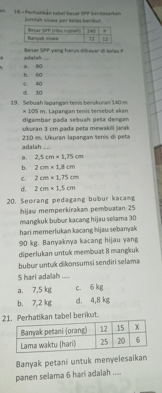 an 18.• Perhatikán tabel besar SPP berdasarkan
jumlah siswa per kelas berikut.
Besar SPP yang harus dibayar di kelas P
a adalah ....
a. 80
b. 60
c. 40
d. 30
19. Sebuah lapangan tenis berukuran 140 m
* 105m. Lapangan tenis tersebut akan
digambar pada sebuah peta dengan
ukuran 3 cm pada peta mewakili jarak
210 m. Ukuran lapangan tenis di peta
adalah ....
a. 2,5cm* 1,75cm
b. 2cm* 1,8cm
C. 2cm* 1,75cm
d. 2cm* 1,5cm
20. Seorang pedagang bubur kacang
hijau memperkirakan pembuatan 25
mangkuk bubur kacang hijau selama 30
hari memerlukan kacang hijau sebanyak
90 kg. Banyaknya kacang hijau yang
diperlukan untuk membuat 8 mangkuk
bubur untuk dikonsumsi sendiri selama
5 hari adalah ....
a. 7,5 kg c. 6 kg
b. 7,2 kg d. 4,8 kg
2atikan tabel berikut.
Banyak petani untuk menyelesaikan
panen selama 6 hari adalah ....