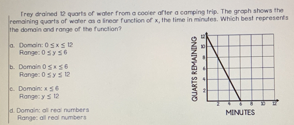 Trey drained 12 quarts of water from a cooler after a camping trip. The ...
