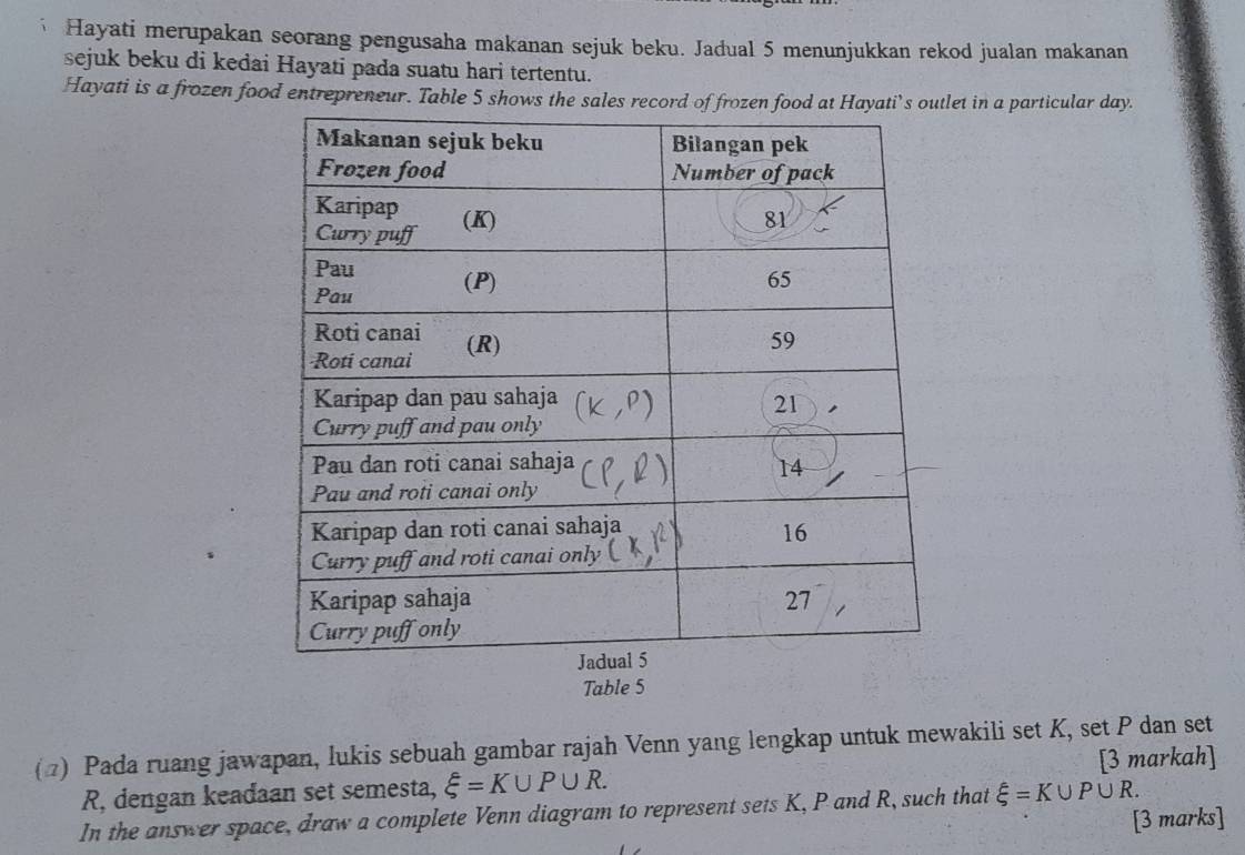 Hayati merupakan seorang pengusaha makanan sejuk beku. Jadual 5 menunjukkan rekod jualan makanan 
sejuk beku di kedai Hayati pada suatu hari tertentu. 
Hayati is a frozen food entrepreneur. Table 5 shows the sales record of frozen food at Hayati’s outlet in a particular day. 
Table 5
( 2) Pada ruang jawapan, lukis sebuah gambar rajah Venn yang lengkap untuk mewakili set K, set P dan set
R, dengan keadaan set semesta, xi =K∪ P∪ R. [3 markah] 
In the answer space, draw a complete Venn diagram to represent sets K, P and R, such that xi =K∪ P∪ R. 
[3 marks]