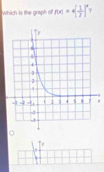 Which is the graph of f(x)=4( 1/2 )^x ?
×
y
7
6
3