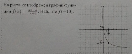 a рисунке изображён график φунк 
Unn f(x)= (kx-a)/x+b . Найдиτе f(-10).