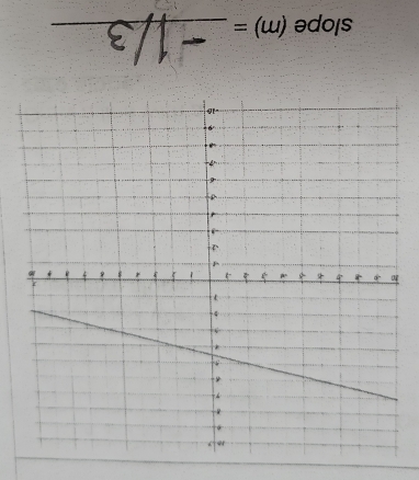 slope (m)= _