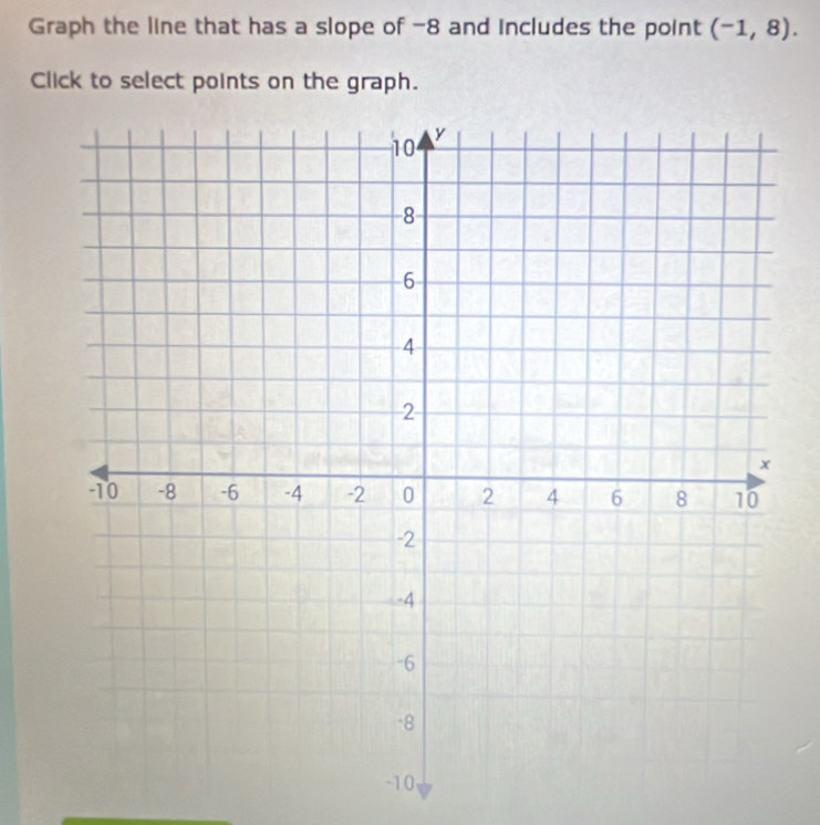 Graph the line that has a slope of -8 and includes the point (-1,8). 
Click to select points on the graph.