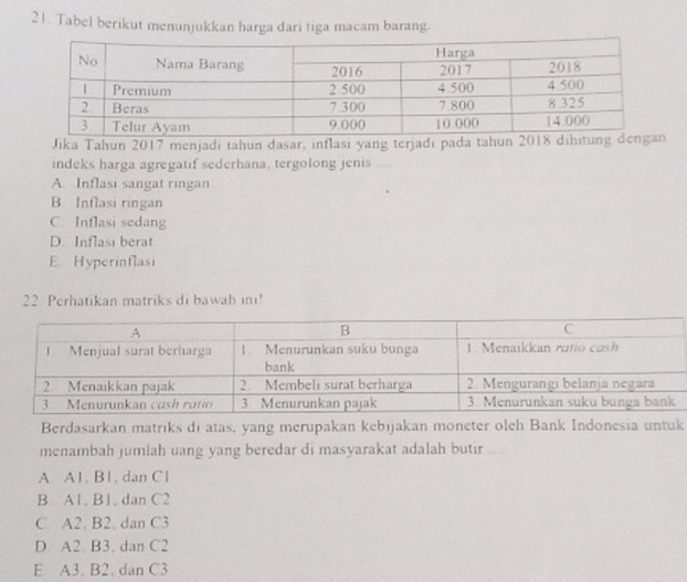 Tabel berikut menunjukkan harga dari tiga macam barang.
Jika Tahun 2017 menjadi tahun dasar, inflasi yang terjadı pada tahun
indeks harga agregatif sederhana, tergolong jenis ....
A. Inflasi sangat ringan
B. Inflasi ringan
C. Inflasi sedang
D. Inflasi berat
E Hyperinflasi
22. Perhatikan matriks di bawah in!
Berdasarkan matriks di atas, yang merupakan kebijakan moneter oleh Bank Indonesia untuk
menambah jumlah uang yang beredar di masyarakat adalah butir .. .
A A1, B1, dan C1
B. A1, B1, dan C2
C. A2. B2. dan C3
D. A2 B3, dan C2
E. A3. B2. dan C3