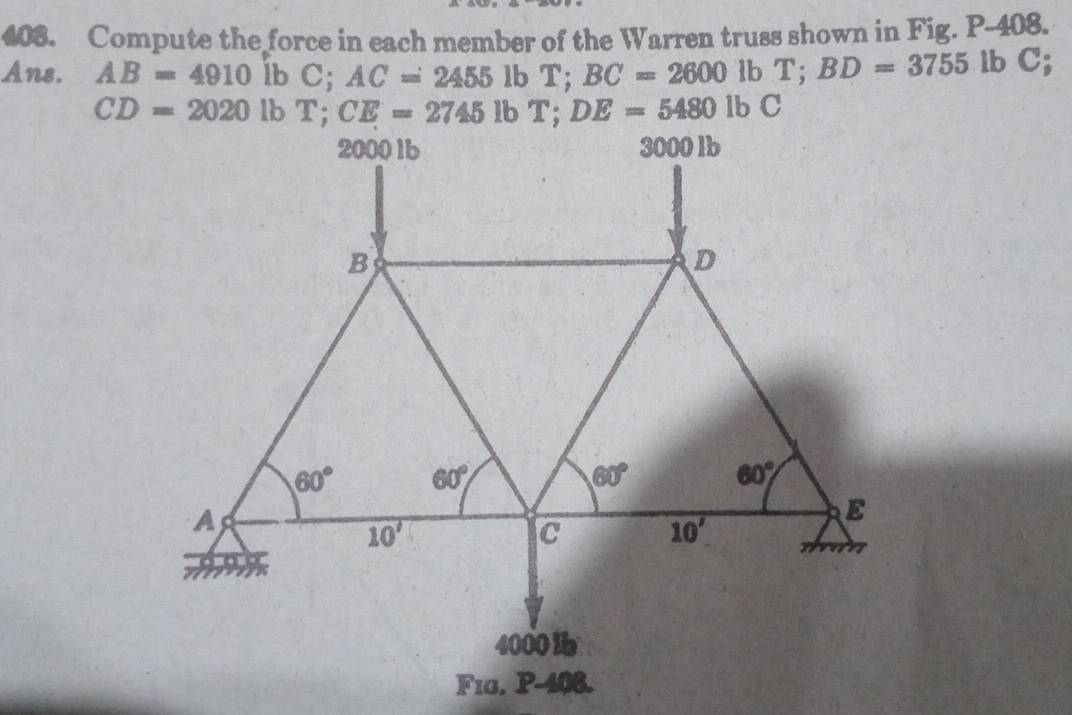 Solved: Compute the force in each member of the Warren truss shown in ...