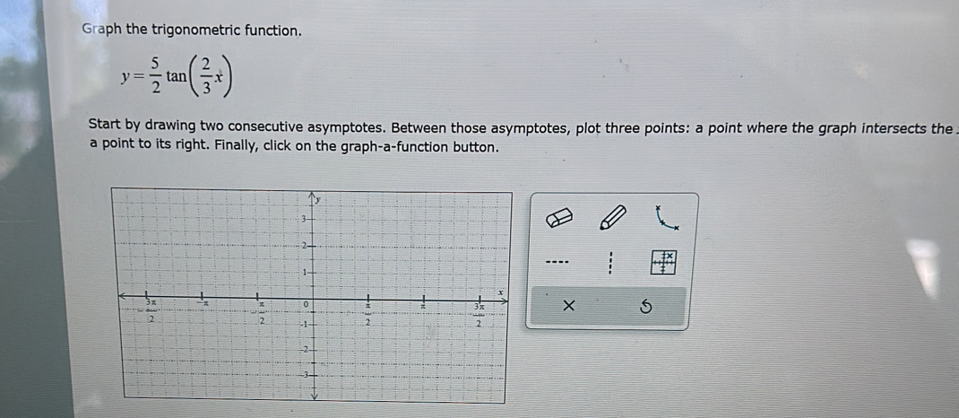 Graph the trigonometric function.
y= 5/2 tan ( 2/3 x)
Start by drawing two consecutive asymptotes. Between those asymptotes, plot three points: a point where the graph intersects the 
a point to its right. Finally, click on the graph-a-function button. 
---.
X