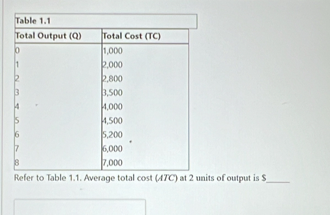 ts of output is $ _