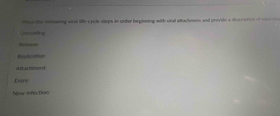 Pnee the following viral life cycle steps in order beginning with viral attachment and provide a descrption of each ste 
Unceating 
Replication 
Artachment: 
Entry: 
New infection: