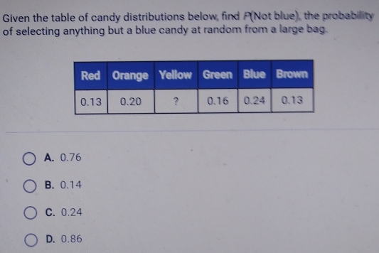 Given the table of candy distributions below, find P (Not blue), the probability
of selecting anything but a blue candy at random from a large bag.
A. 0.76
B. 0.14
C. 0.24
D. 0.86