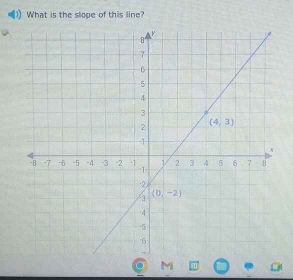 What is the slope of this line?
41