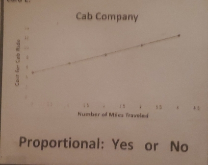 Proportional: Yes or No