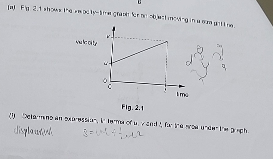 6 
(a) Fig. 2.1 shows the velocity-time graph for an object moving in a straight line. 
velocity 
Fig. 2.1 
(i) Determine an expression, in terms of u, v and t, for the area under the graph.