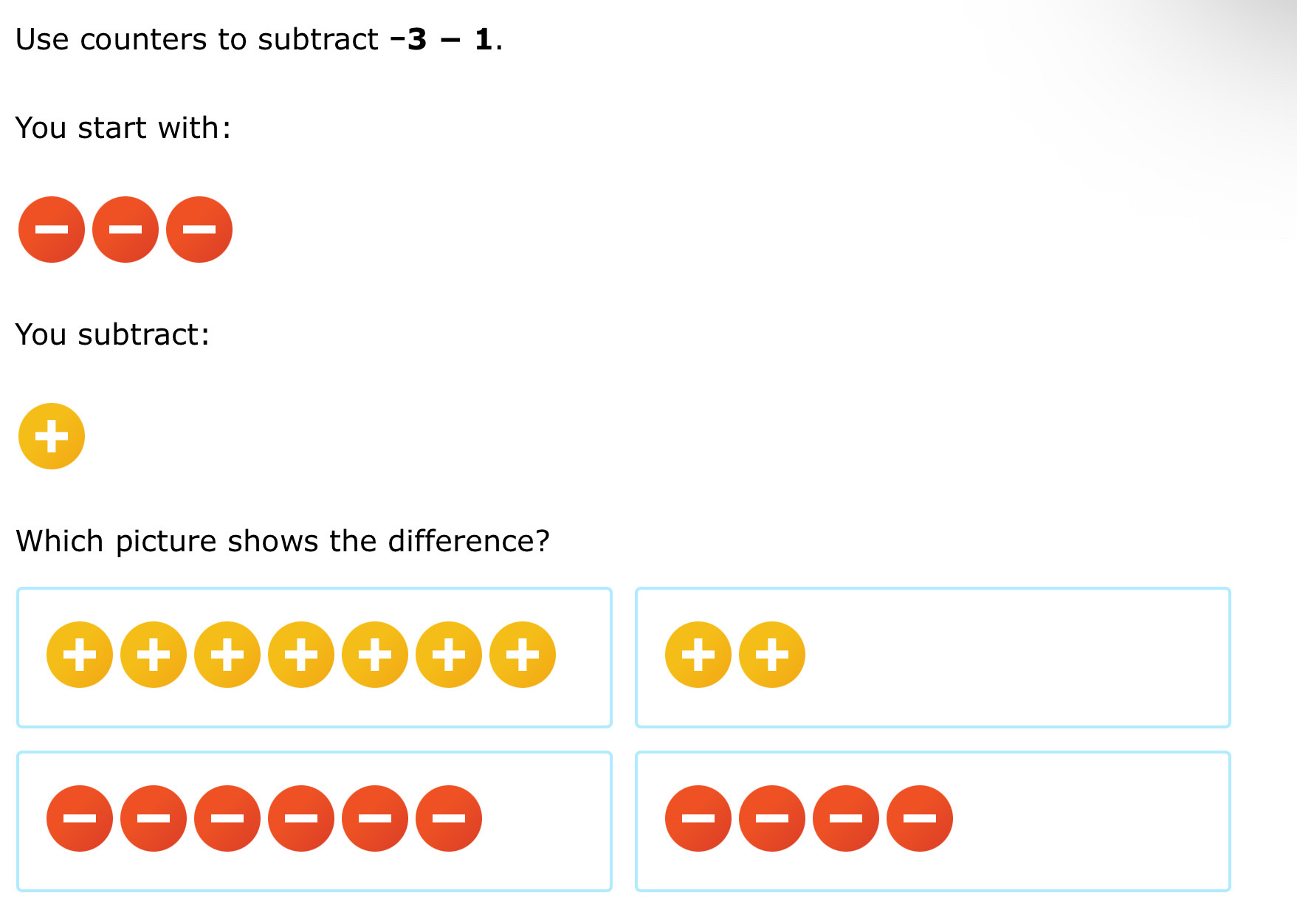 Use counters to subtract -3-1. 
You start with: 
You subtract: 
+ 
Which picture shows the difference? 
+