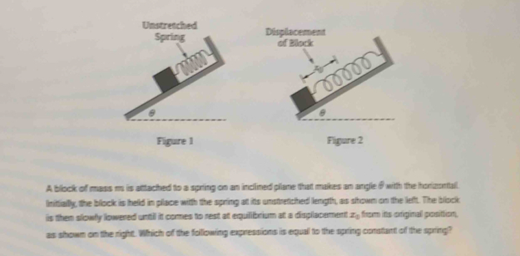 Solved: Unstretched Displacement Spring of Block 8 8 Fligure 1 Figure 2 ...