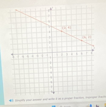 Simplify yfracti