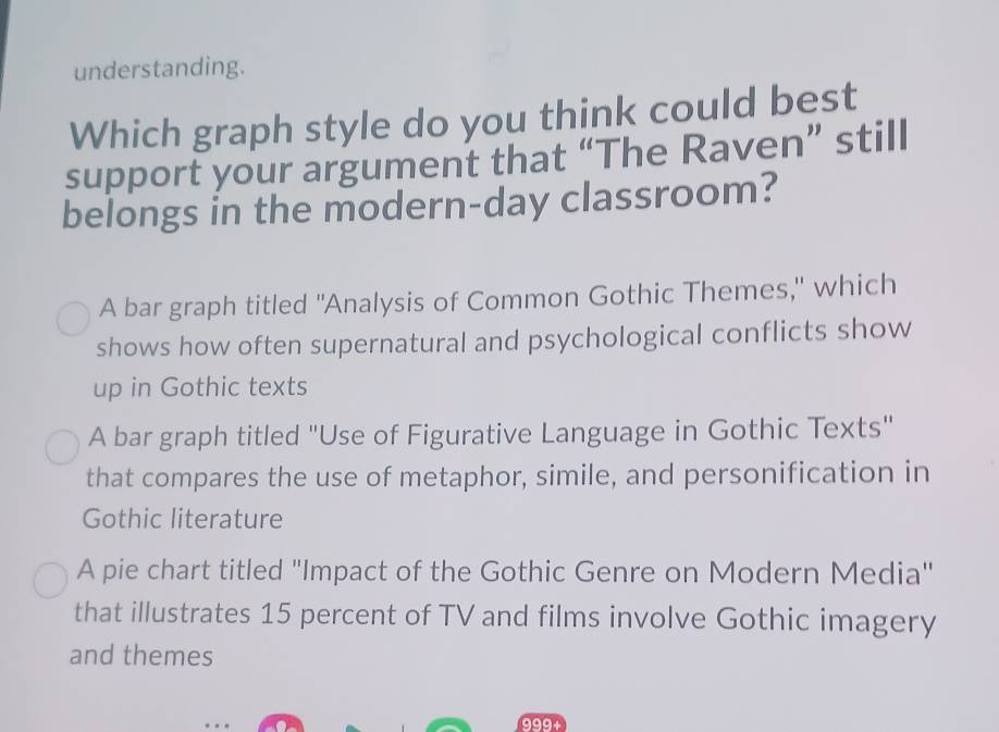 Solved: understanding. Which graph style do you think could best ...
