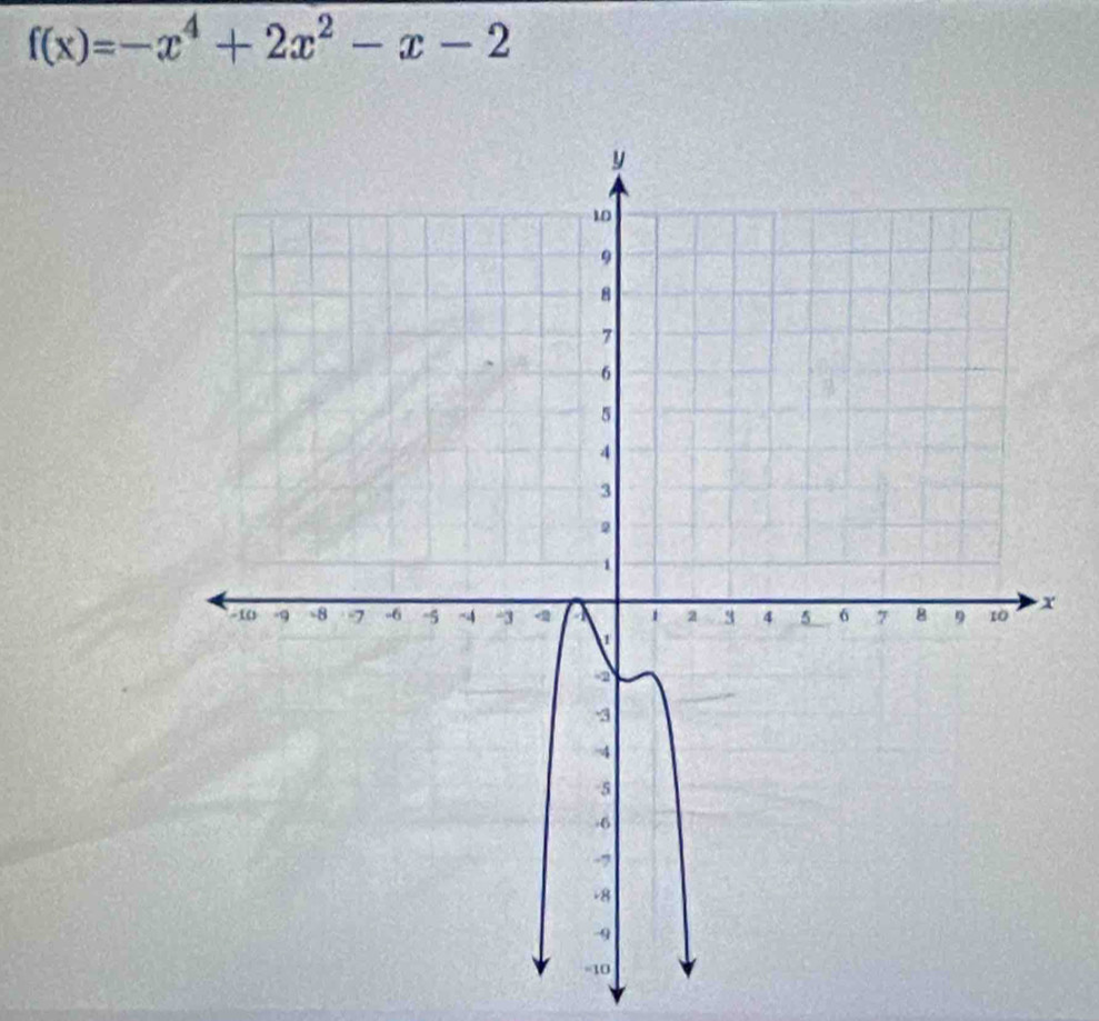 f(x)=-x^4+2x^2-x-2