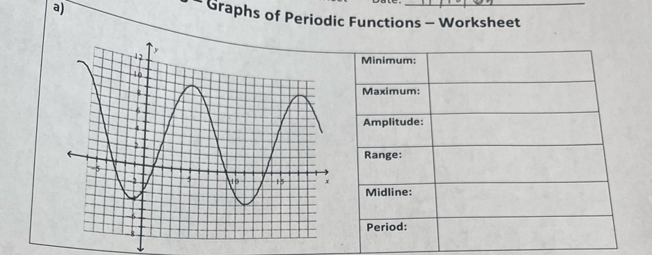 Graphs of Periodic Functions - Worksheet