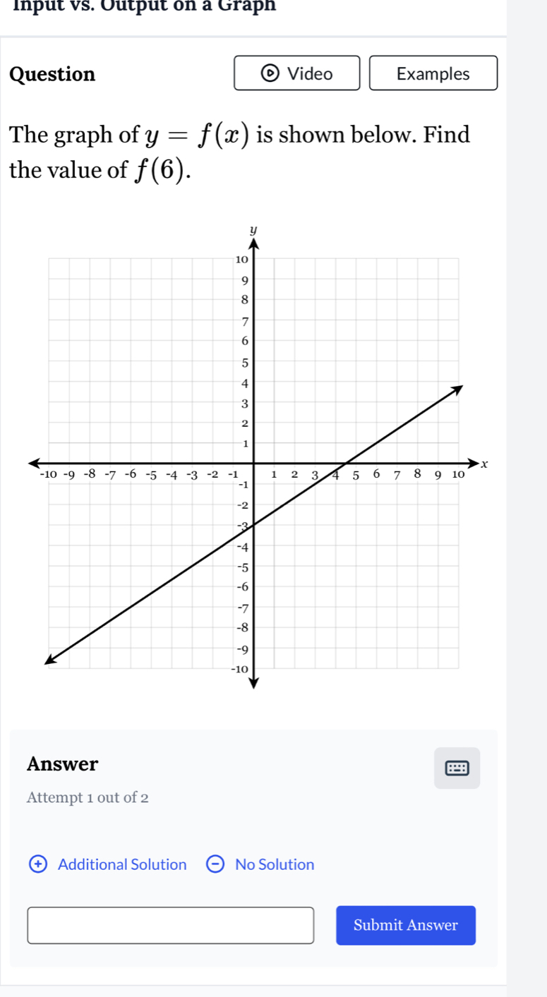 Input vs. Output on a Graph 
Question Video Examples 
The graph of y=f(x) is shown below. Find 
the value of f(6). 
Answer 
: 
Attempt 1 out of 2 
Additional Solution No Solution 
Submit Answer