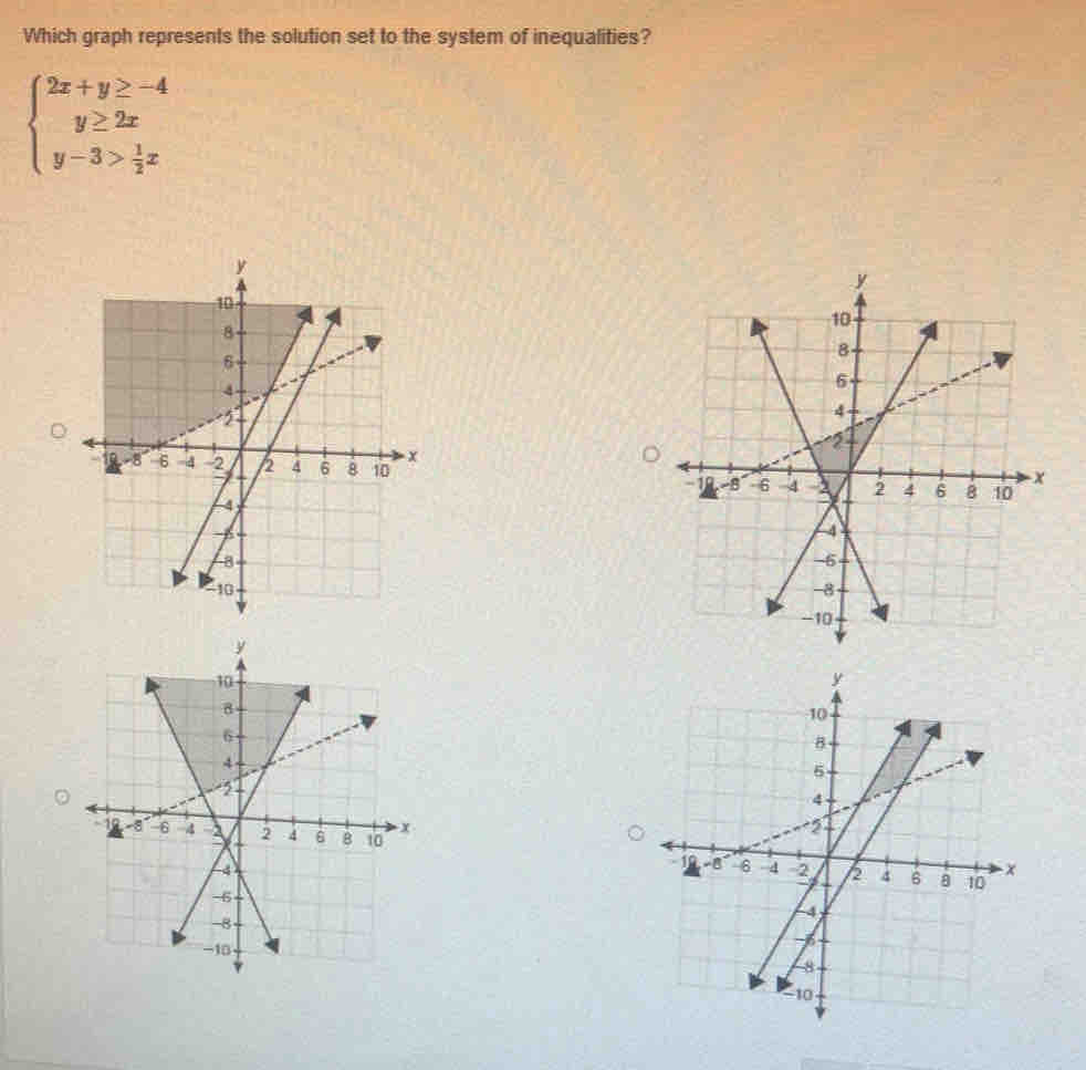 Which graph represents the solution set to the system of inequalities?
beginarrayl 2x+y≥ -4 y≥ 2x y-3> 1/2 xendarray.