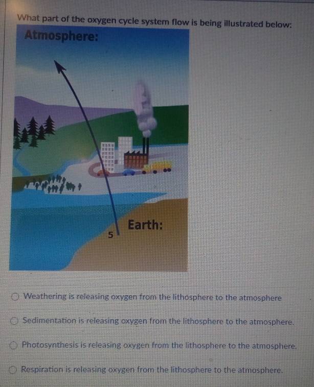 What part of the oxygen cycle system flow is being illustrated below:
Atmosphere:
Weathering is releasing oxygen from the lithosphere to the atmosphere
Sedimentation is releasing oxygen from the lithosphere to the atmosphere.
Photosynthesis is releasing oxygen from the lithosphere to the atmosphere.
Respiration is releasing oxygen from the lithosphere to the atmosphere.