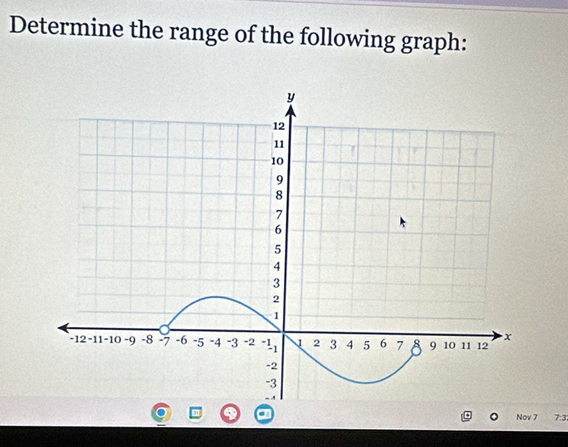 Determine the range of the following graph: 
Nov 7 7:3