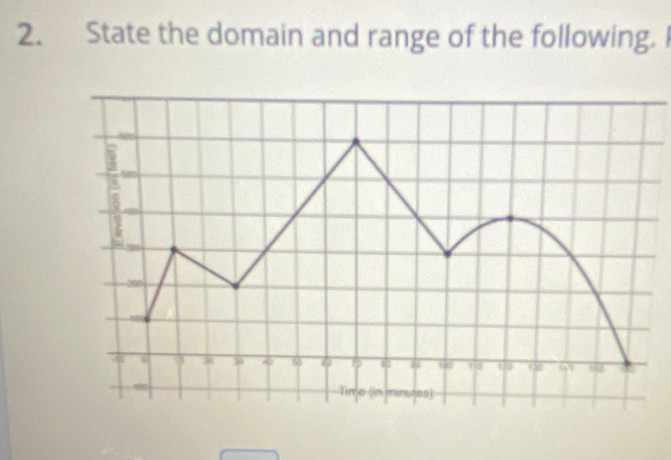 State the domain and range of the following.