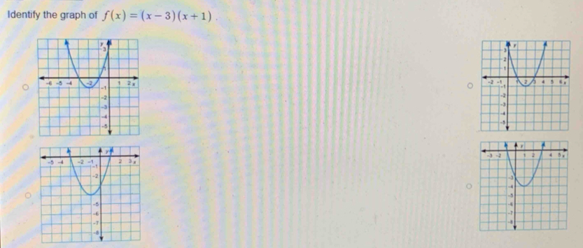 Identify the graph of f(x)=(x-3)(x+1). 
。