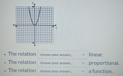 • The relation choose your answer... linear. 
The relation choose your answer... proportional. 
The relation choose your answer... a function.