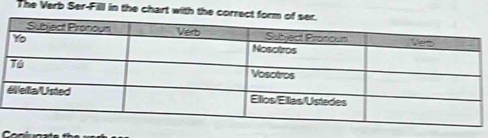 The Verb Ser-Fill in the chart with the corr