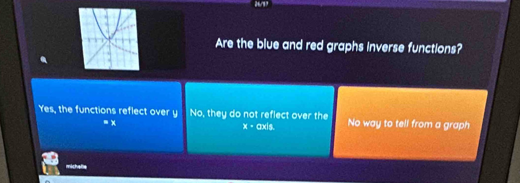 26/97
Are the blue and red graphs inverse functions?
Yes, the functions reflect over y No, they do not reflect over the No way to tell from a graph
x - axis.
michelle